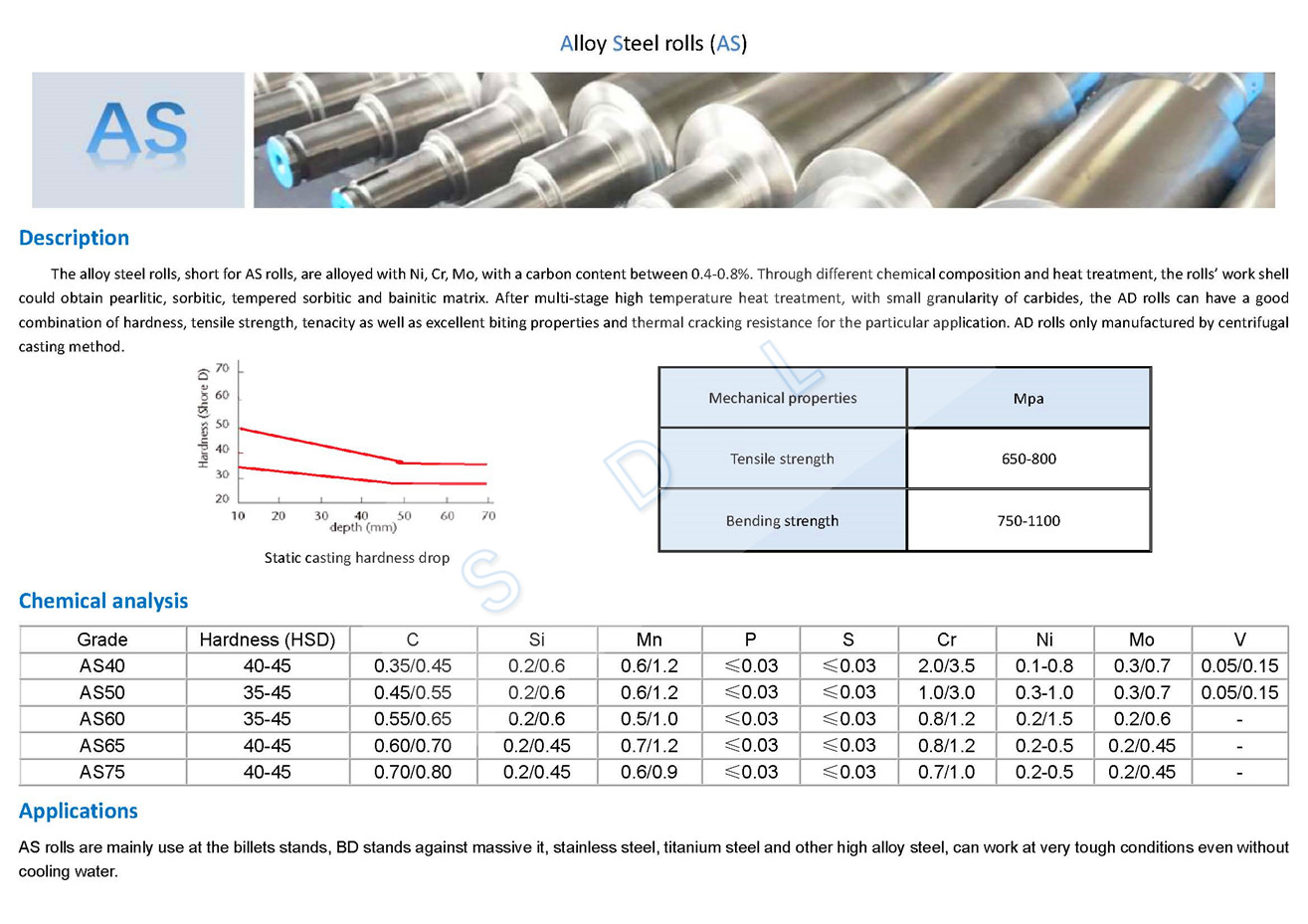 Alloys steel dec.jpg